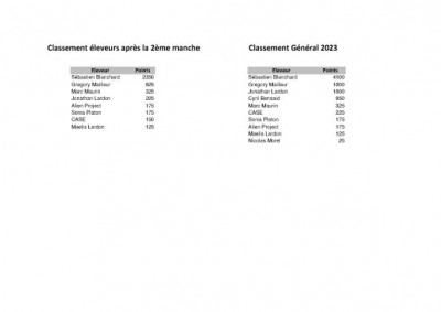 Classement dijon 10-2023.jpg