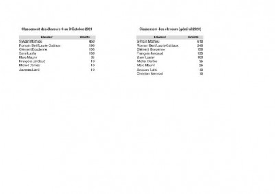 Resultats Général formes nat dijon 2023.jpg